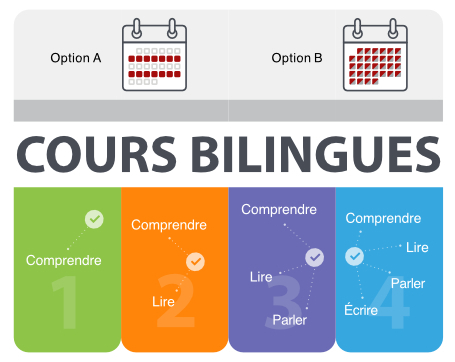 Cours bilingues Cours bilingues